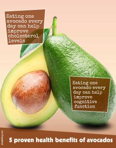 Proven Health Benefits of Avocados