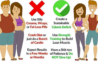 Belly Fat Weight Loss Tips ~ Nutrition guide | Diet Plan