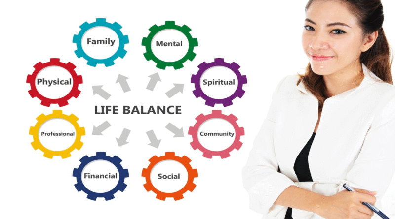 Living Well, Exploring The Path To Total Health And Balance