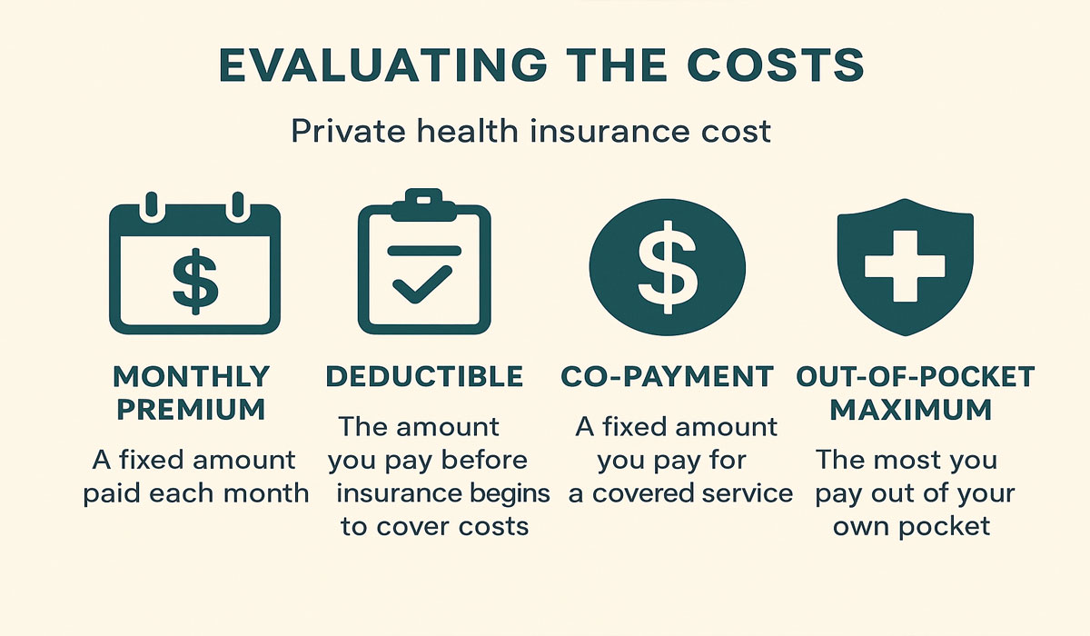 Evaluating the Costs