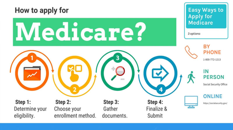 Stay Informed with Medicare Contact Information Guide