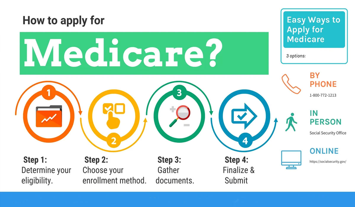 Stay Informed with Medicare Contact Information Guide