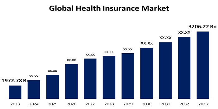 The Global Impact of Rising Private Health Insurance Costs