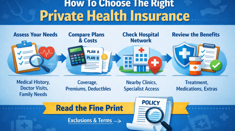 How To Choose The Right Private Health Insurance