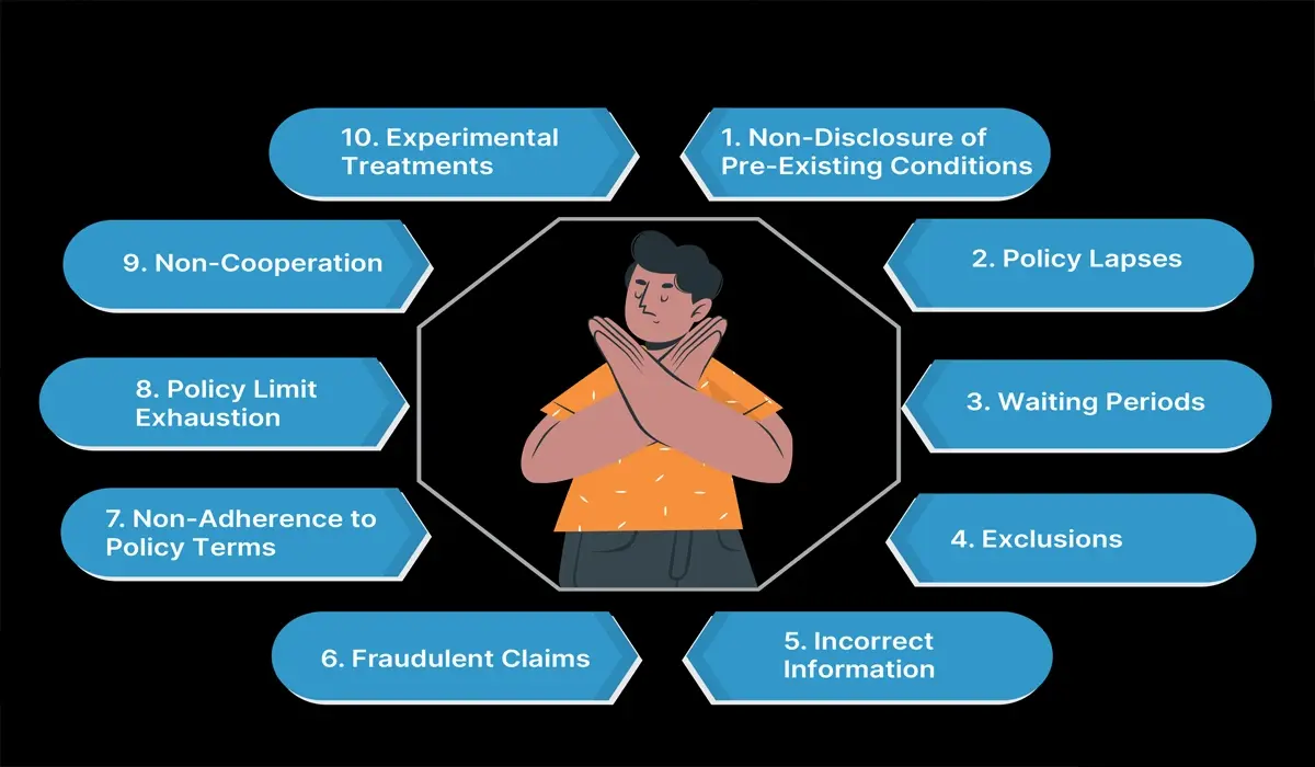 How to Claim Private Health Insurance Without Rejection How to Claim Private Health Insurance Without Rejection