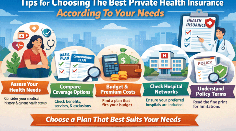 Tips for Choosing The Best Private Health Insurance According To Your Needs