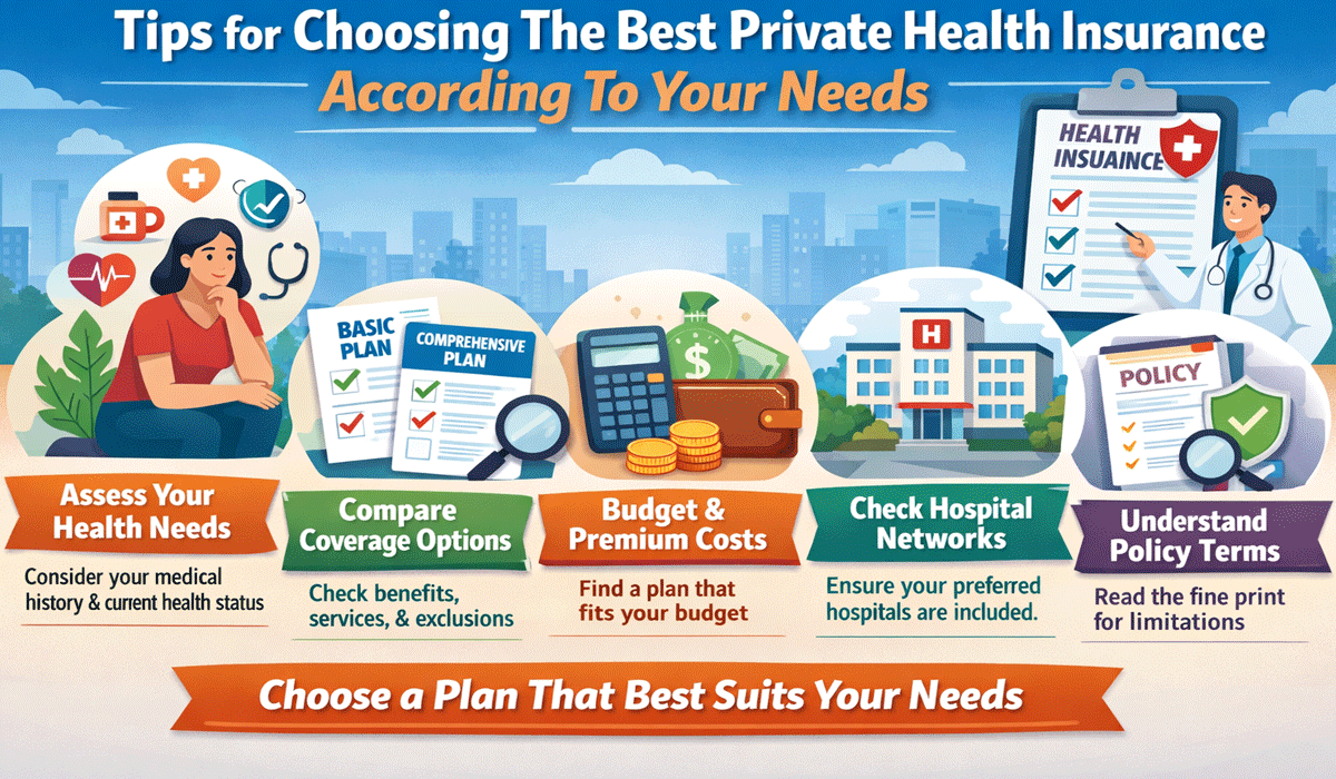 Tips for Choosing The Best Private Health Insurance According To Your Needs